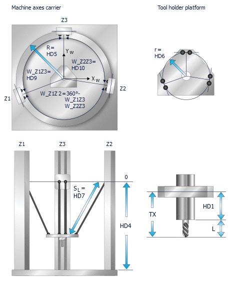 Kinematic structure 2: