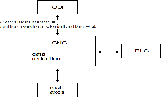 Online contour visualisation 1: