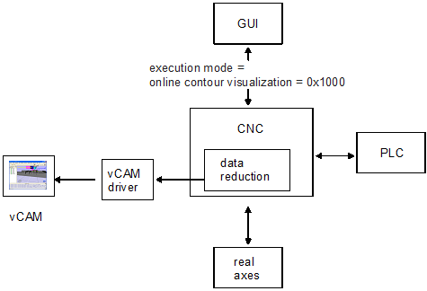 Scene contour visualisation 1: