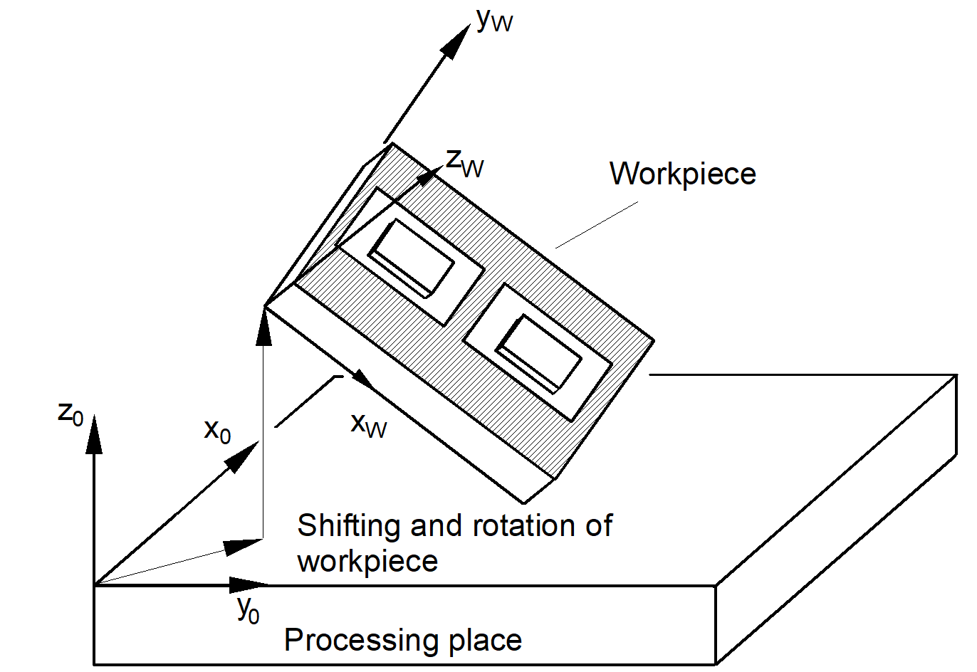 Coordinate system for fixture adaptation (#ACS) 1: