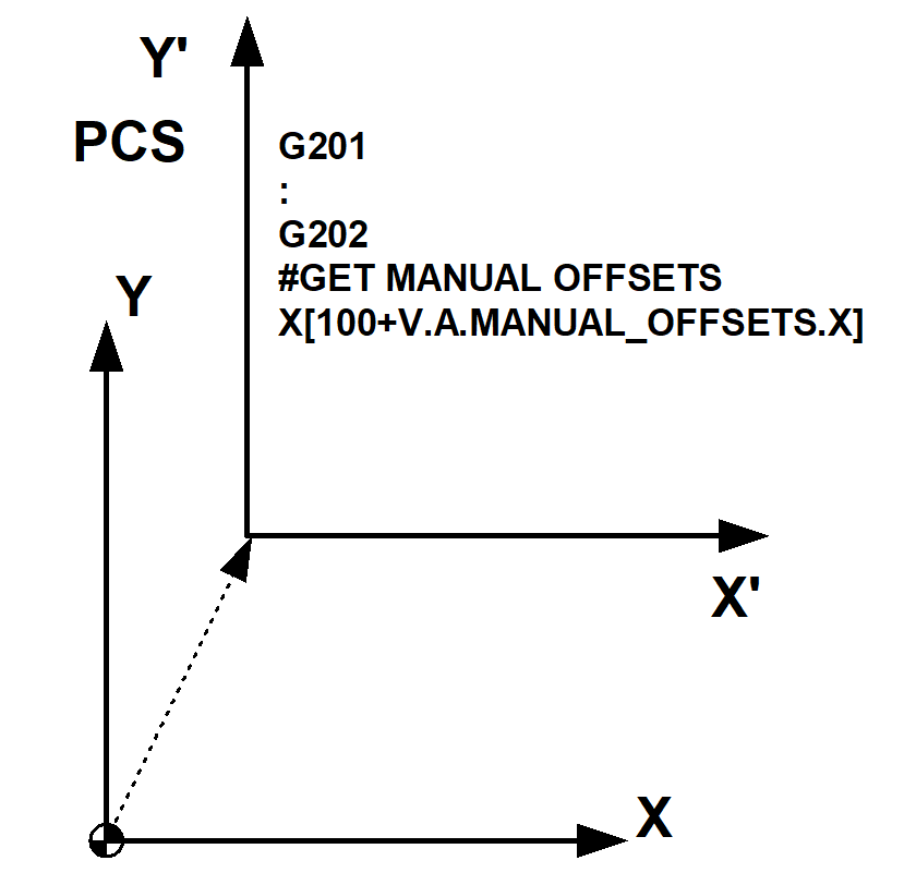 Manual mode offset 1: