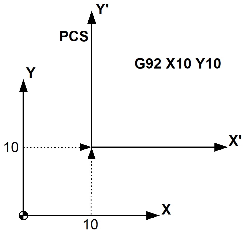 Reference point offset 1: