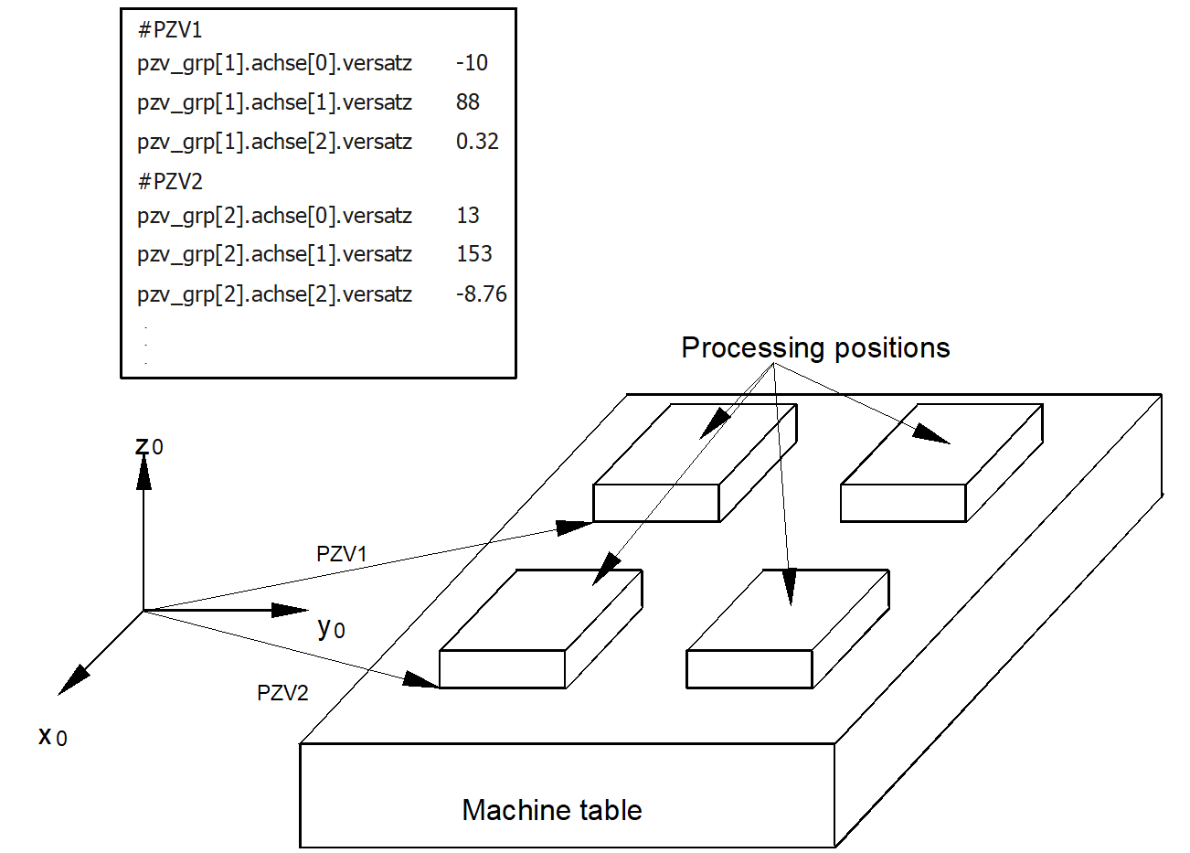 Clamp position offset 1: