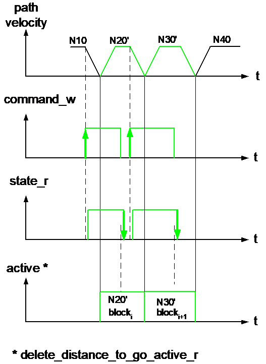Interface signals 4:
