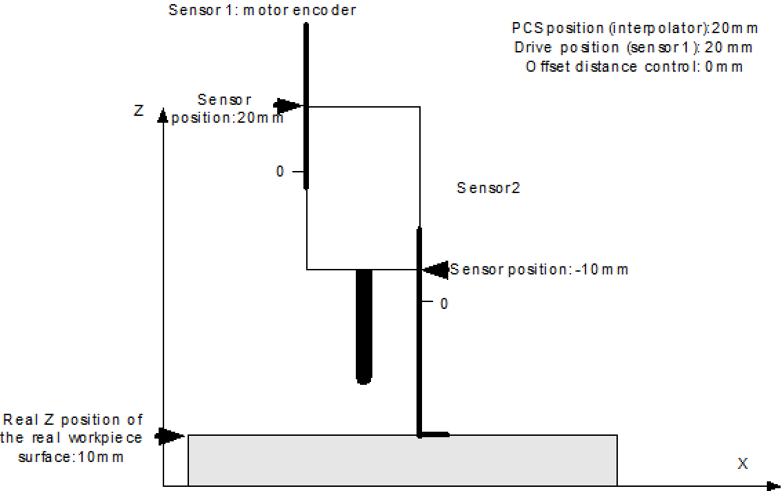 Specifying the workpiece surface (SET_POS, surface)