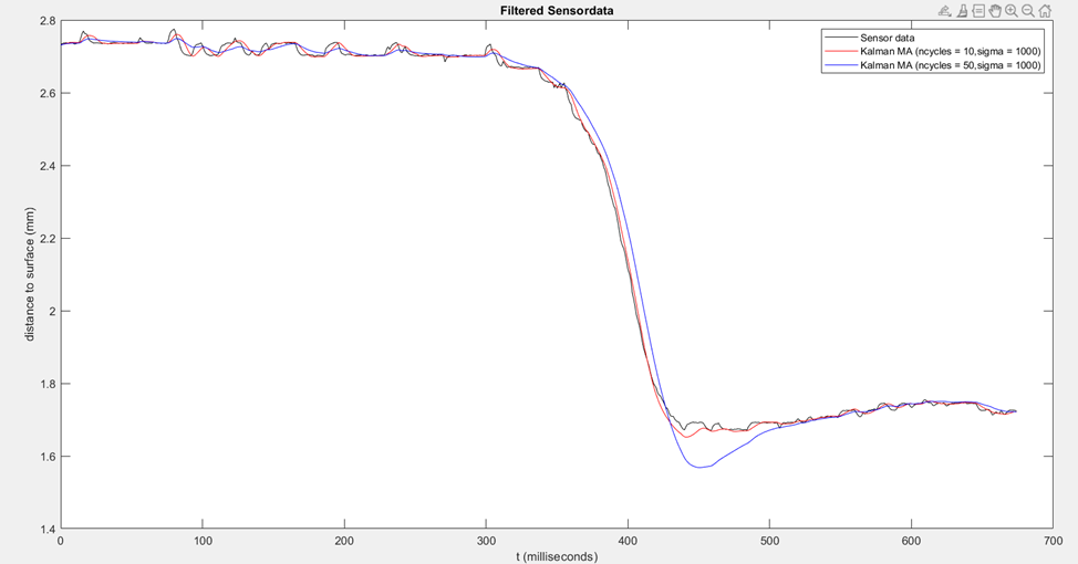 Influence of parameters: 1: