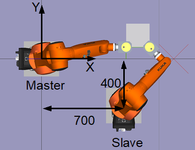 Example 3: Slave tracks the moved workpiece 1: