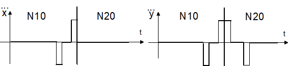 Path profile with non-tangential continuous block limits 4: