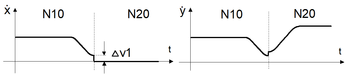 Path profile with non-tangential continuous block limits 2: