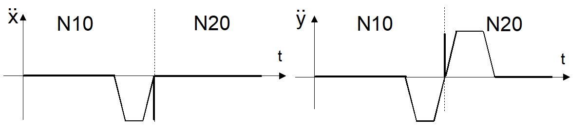 Path profile with non-tangential continuous block limits 3: