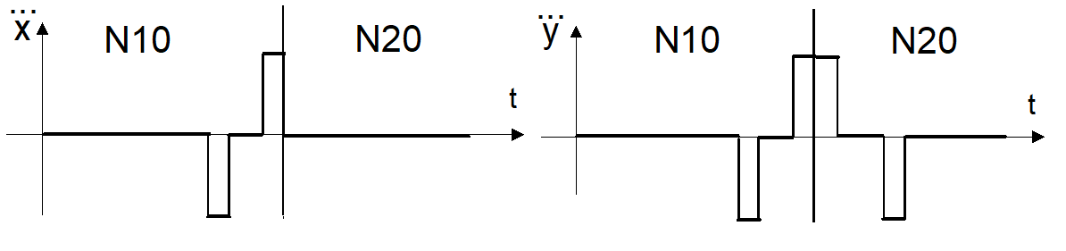 Path profile with non-tangential continuous block limits 1: