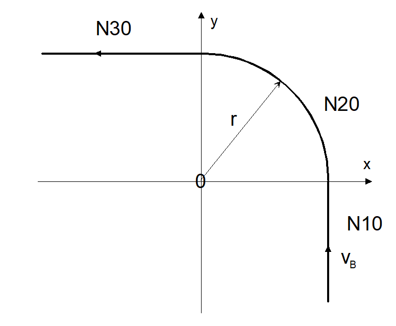 Path profile with tangential continuous block transitions 1: