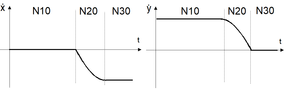 Path profile with tangential continuous block transitions 2: