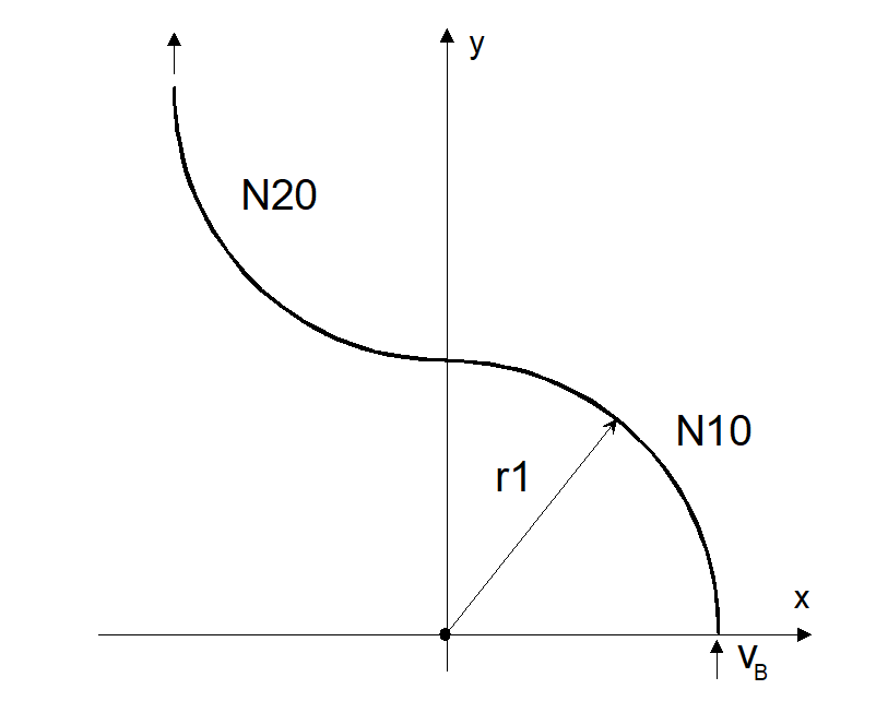 Path profile with tangential continuous block transitions 5: