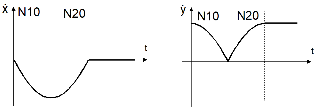 Path profile with tangential continuous block transitions 6: