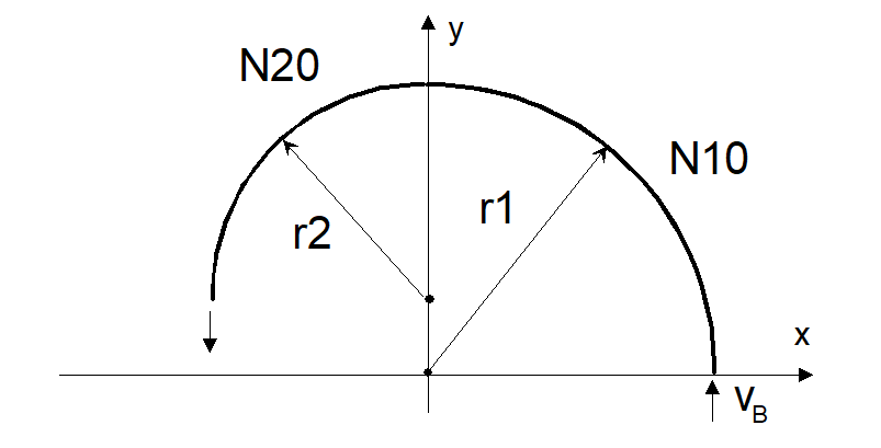 Path profile with tangential continuous block transitions 9: