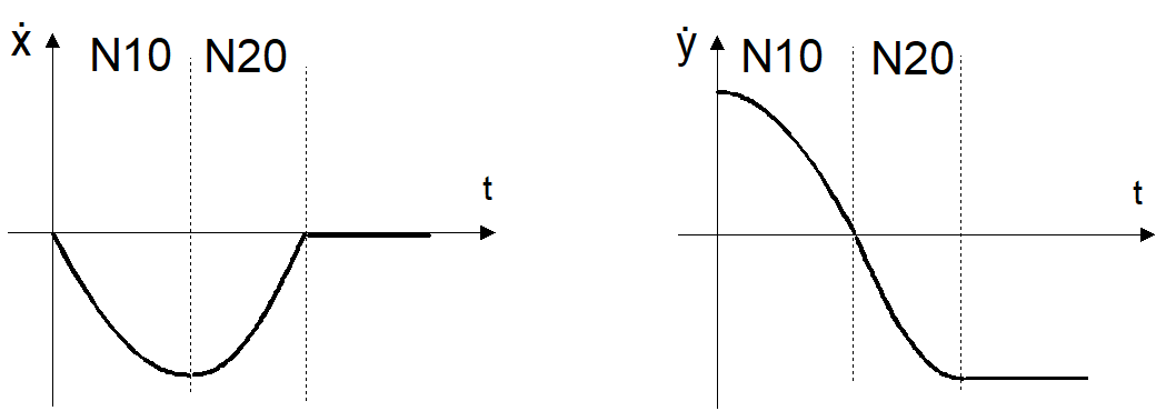Path profile with tangential continuous block transitions 10: