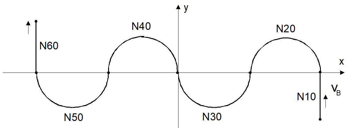 Path profile with tangential continuous block transitions 13: