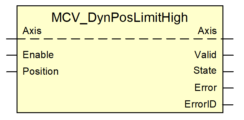 MCV_DynPosLimitHigh 1: