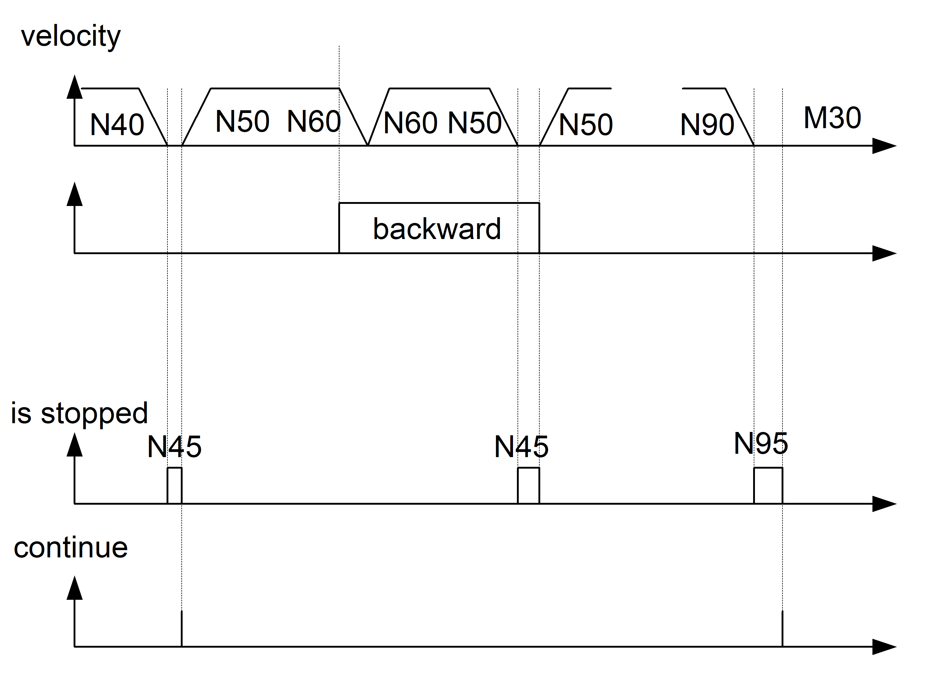 Example 1: Reversible stop 1: