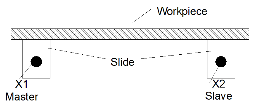 Description 2: