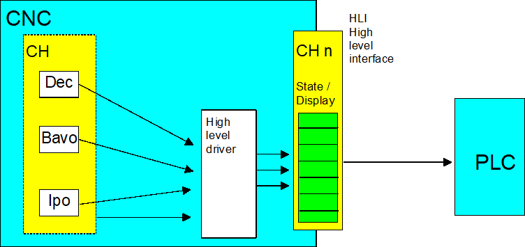 Status and display information 1: