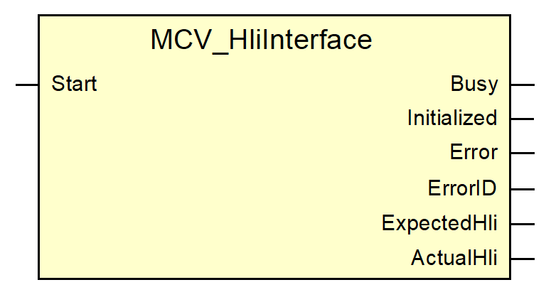 MCV_HliInterface 2:
