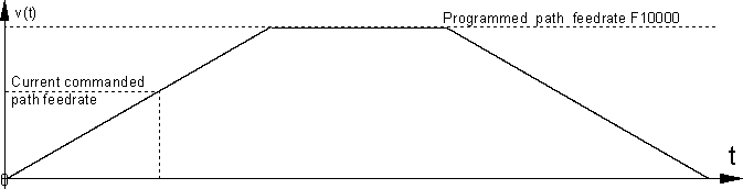 Status information of a channel 2: