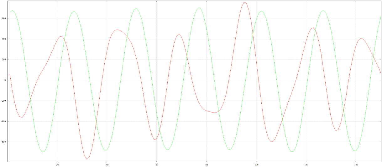 DRYRUN mode and all-pass filter 1: