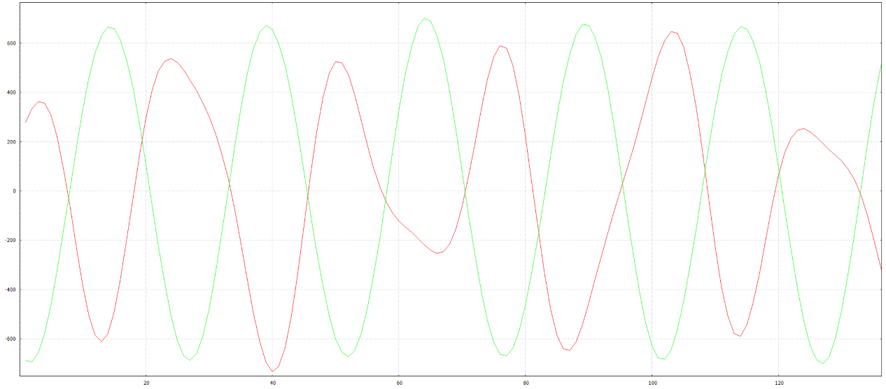 DRYRUN mode and all-pass filter 2: