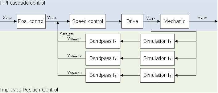 "INDIRECT" mode 1: