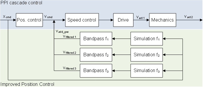 "SET_POINT" mode 1: