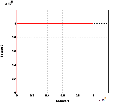 Programming examples 1: