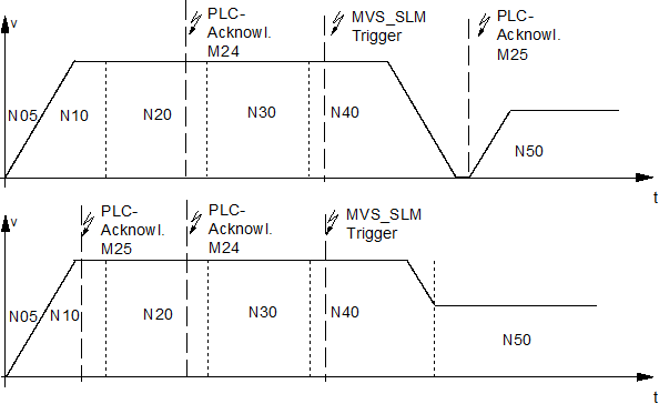 Example of MVS_SLM 1: