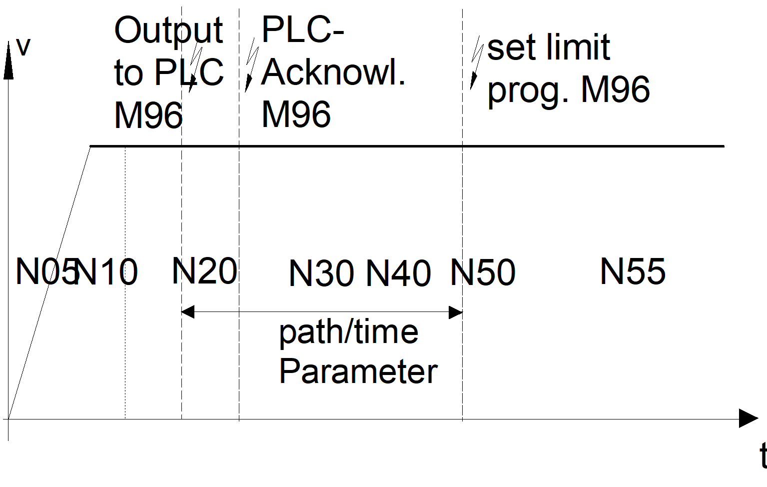 Example with MEP_MOS and MET_MOS 1: