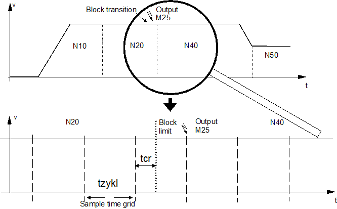 Example with MOS_TS 1: