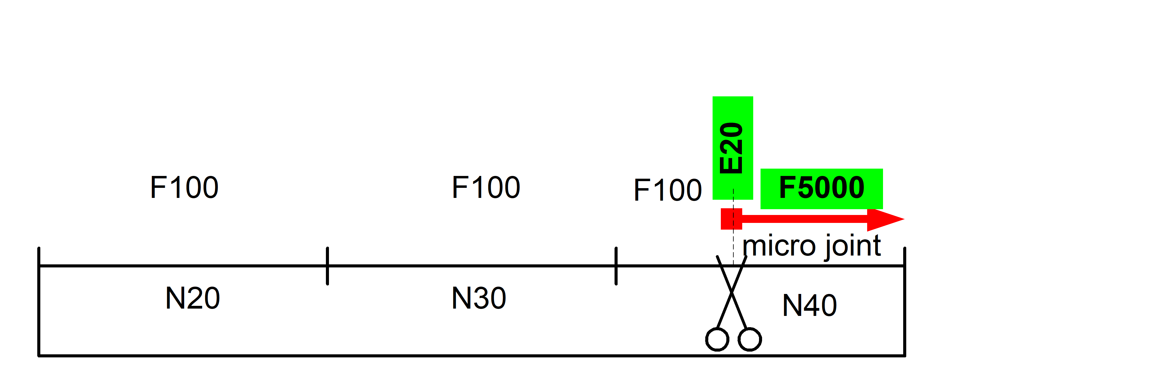 Explicit feed programming for MicroJoints (#CHANNEL SET) 1:
