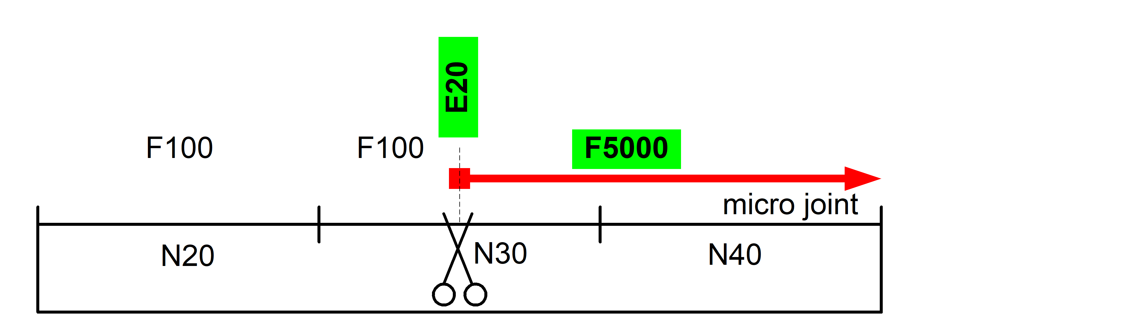 Explicit feed programming for MicroJoints (#CHANNEL SET) 2: