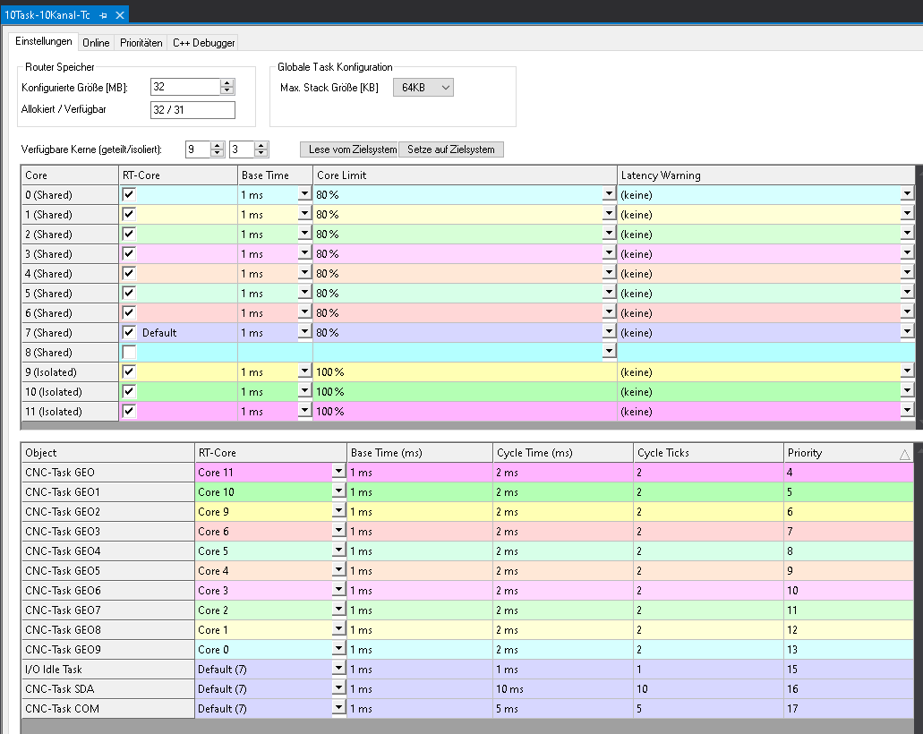Configuration in TwinCAT 9: