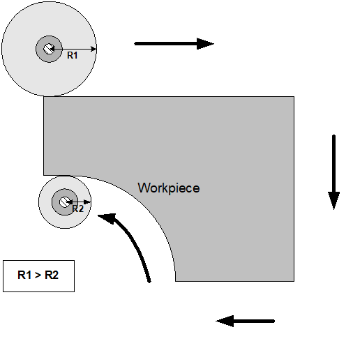 Wear compensation of tool radius 1: