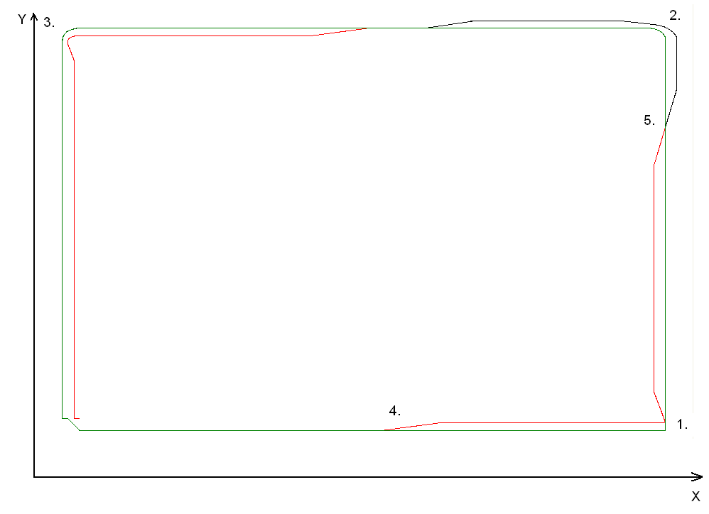 Wear compensation of tool radius 2: