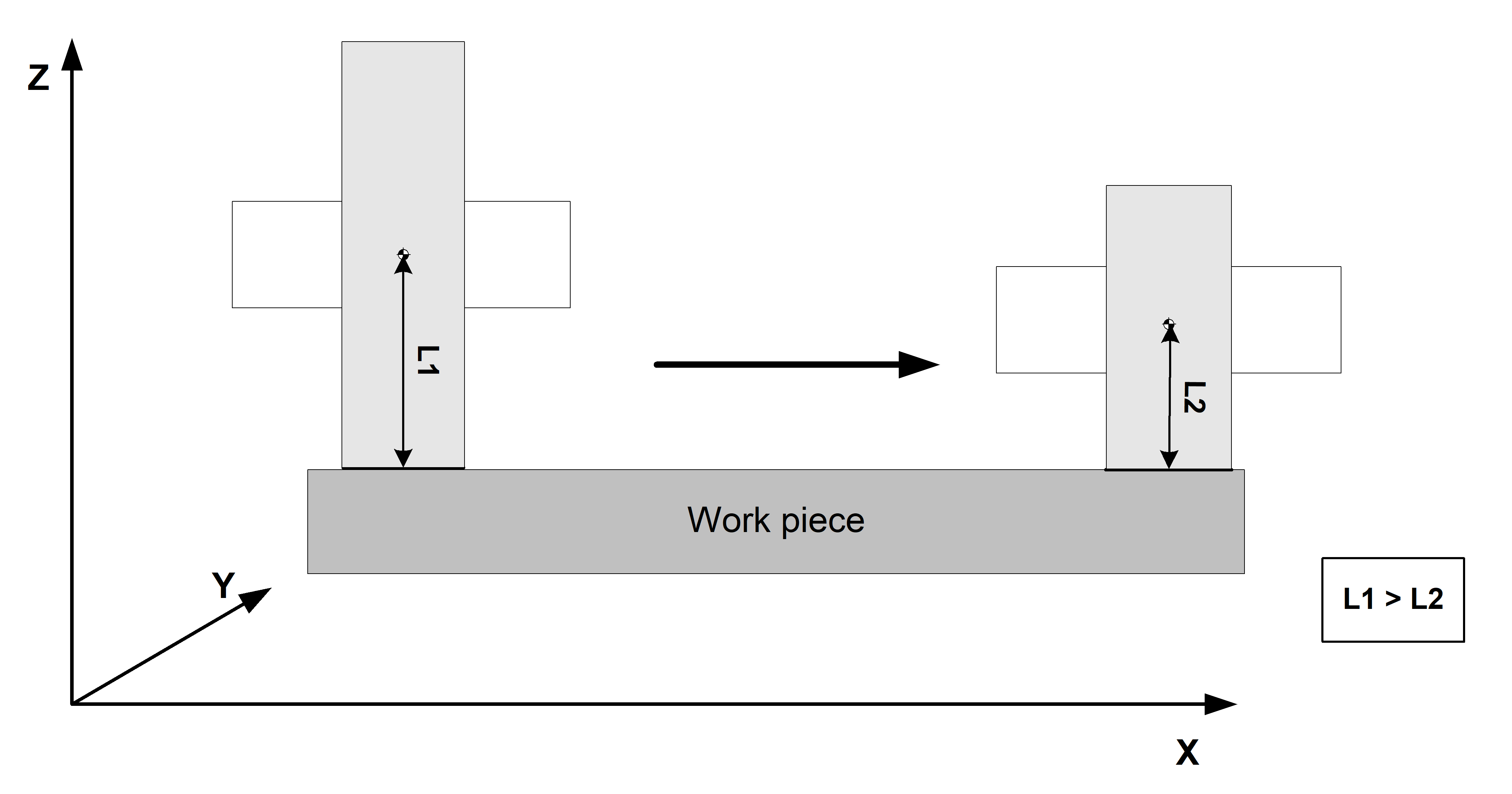 Wear compensation of tool length 1: