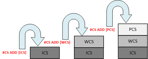 Defining and linking coordinate systems (#CS ADD) 1: