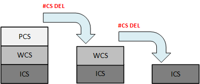 Deleting and removing coordinate system links (#CS DEL) 1: