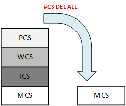 Deleting and removing coordinate system links (#CS DEL) 2: