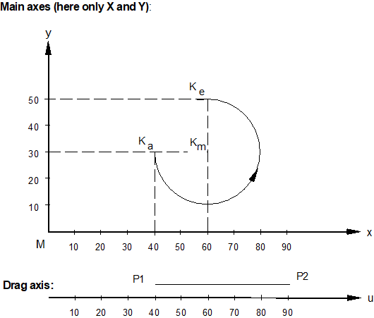 Circular interpolation (G02/G03)