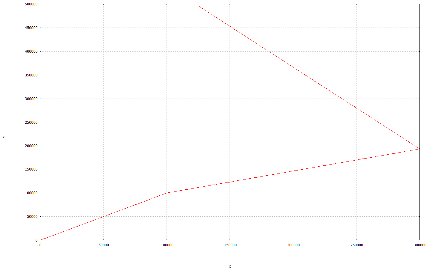 Contour line programming (#ANG) 6: