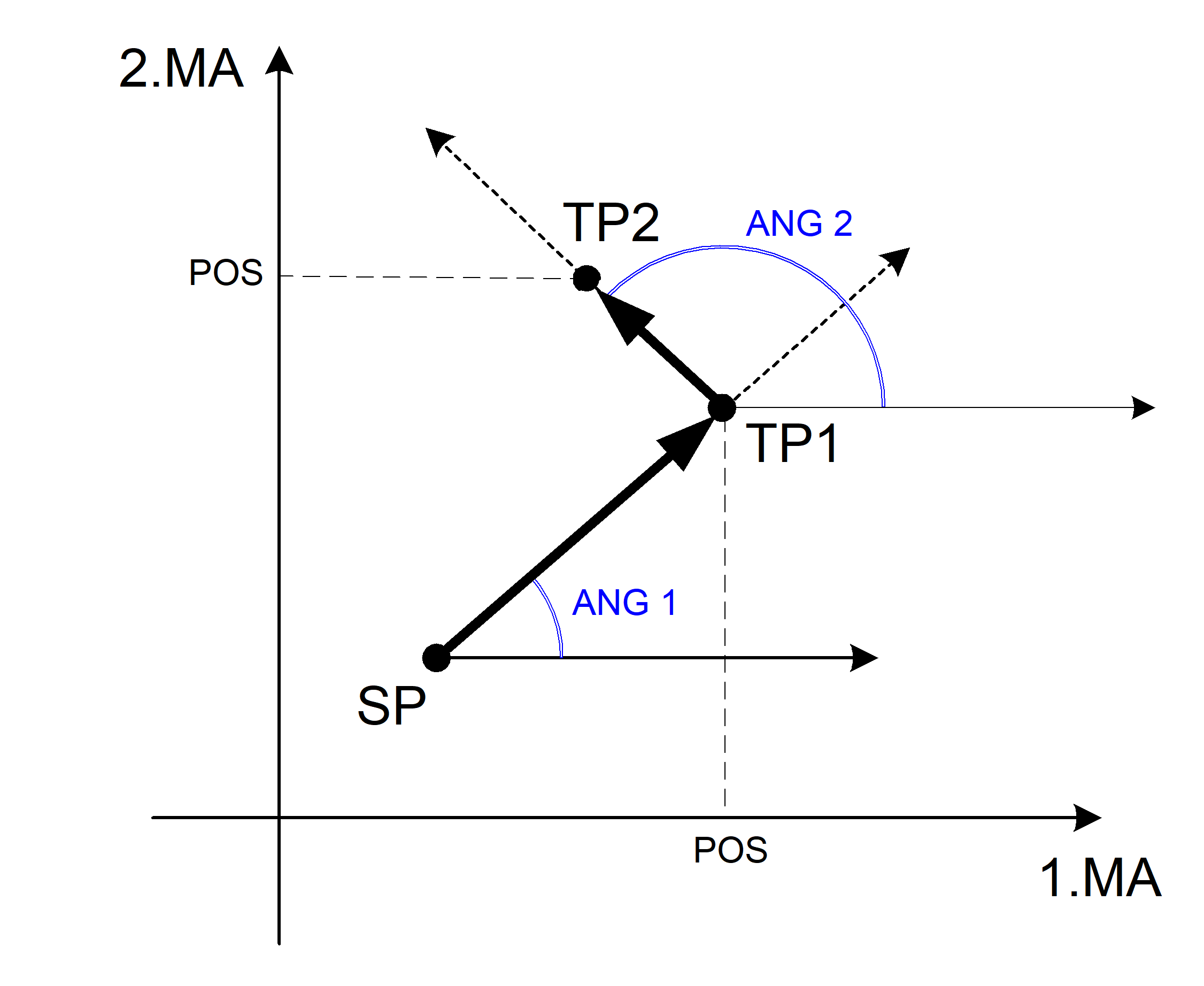 Contour line programming (#ANG) 7: