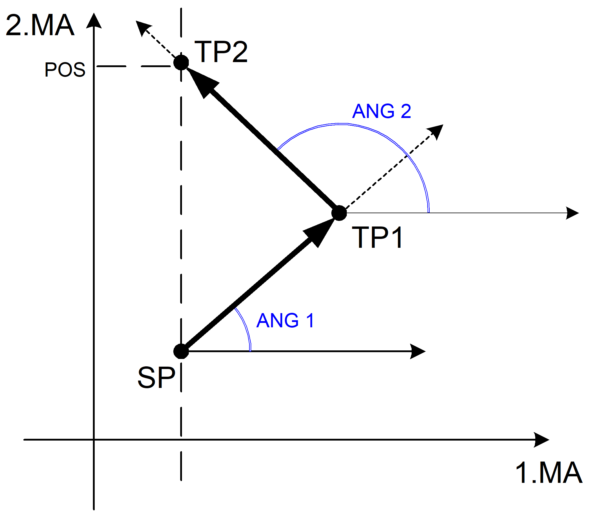 Contour line programming (#ANG) 9: