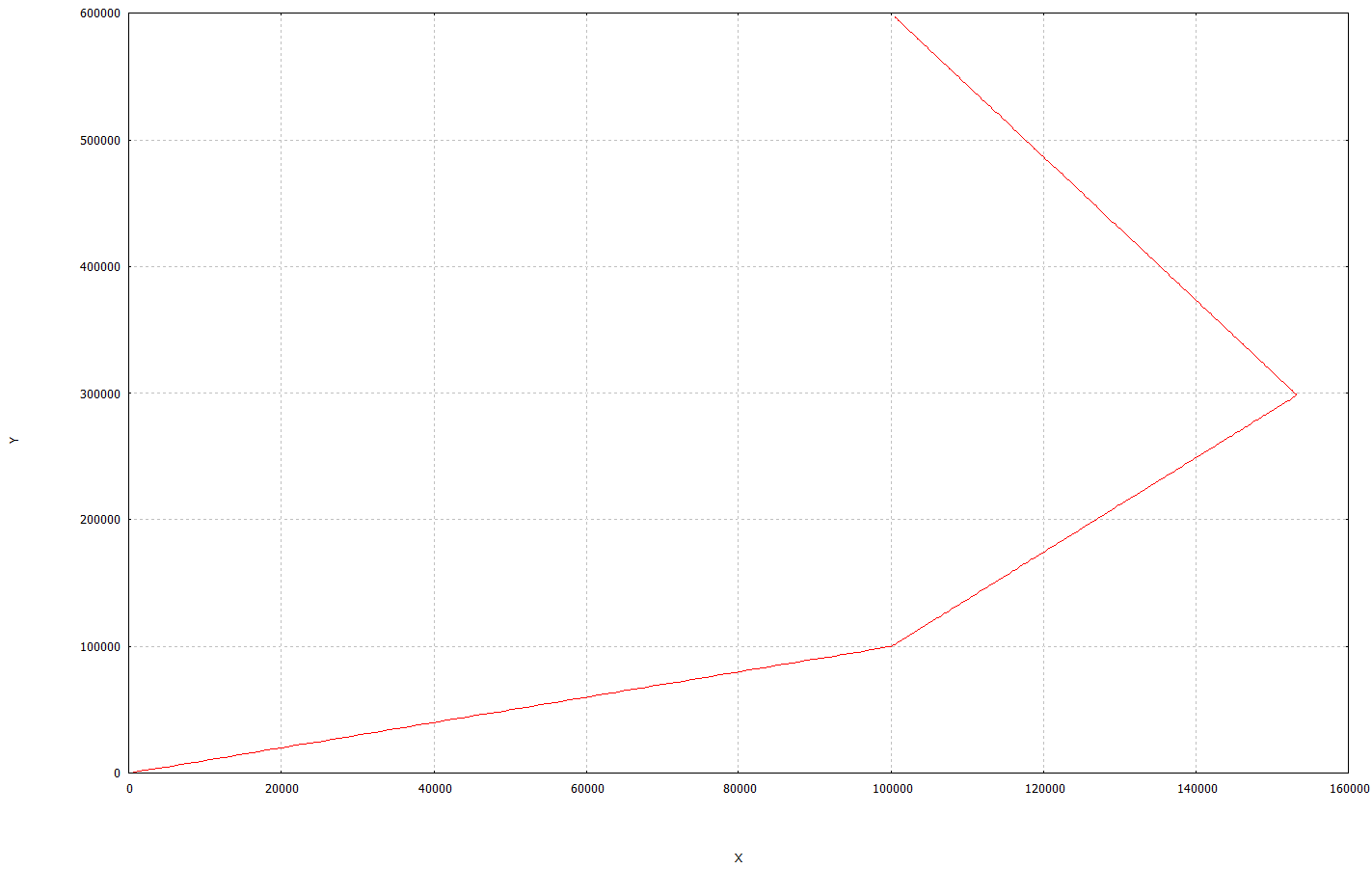 Contour line programming (#ANG) 10: